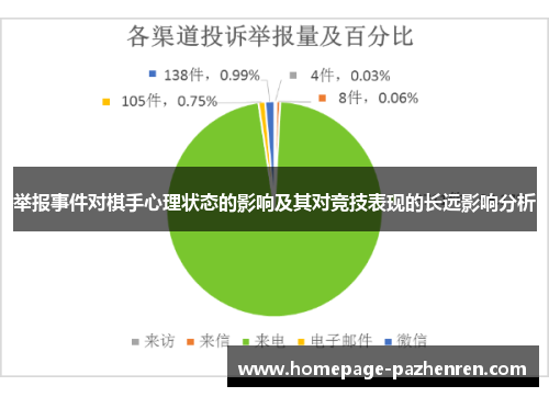 举报事件对棋手心理状态的影响及其对竞技表现的长远影响分析