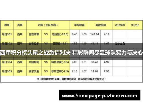 西甲积分榜头尾之战激情对决 精彩瞬间尽显球队实力与决心