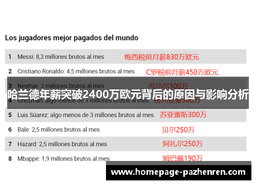 哈兰德年薪突破2400万欧元背后的原因与影响分析