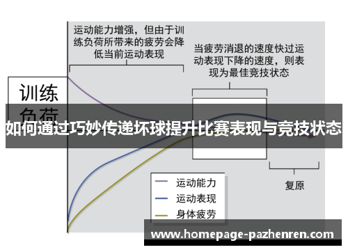 如何通过巧妙传递坏球提升比赛表现与竞技状态