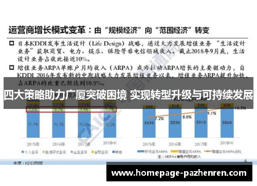 四大策略助力广厦突破困境 实现转型升级与可持续发展