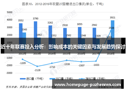 近十年联赛投入分析：影响成本的关键因素与发展趋势探讨