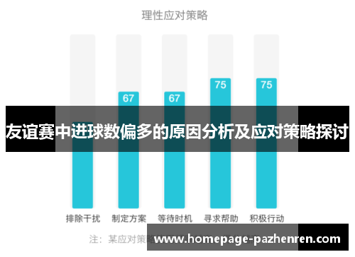 友谊赛中进球数偏多的原因分析及应对策略探讨