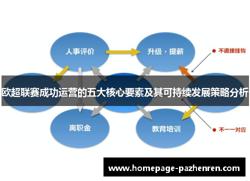 欧超联赛成功运营的五大核心要素及其可持续发展策略分析
