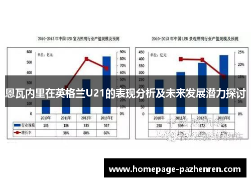 恩瓦内里在英格兰U21的表现分析及未来发展潜力探讨