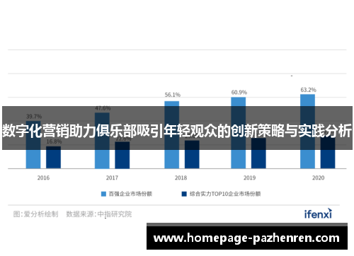 数字化营销助力俱乐部吸引年轻观众的创新策略与实践分析