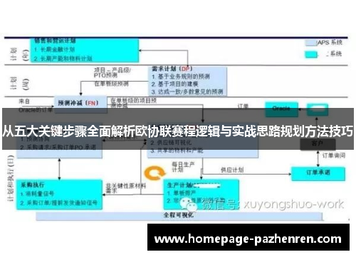 从五大关键步骤全面解析欧协联赛程逻辑与实战思路规划方法技巧