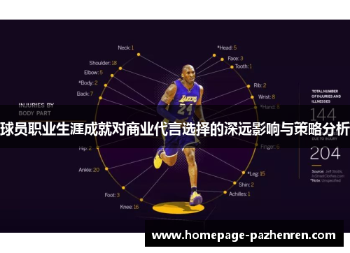 球员职业生涯成就对商业代言选择的深远影响与策略分析 球员职业生涯成就对商业代言选择的深远影响与策略分析
