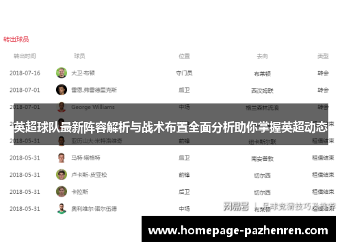英超球队最新阵容解析与战术布置全面分析助你掌握英超动态