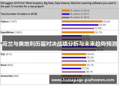 荷兰与奥地利历届对决战绩分析与未来趋势预测 荷兰与奥地利历届对决战绩分析与未来趋势预测